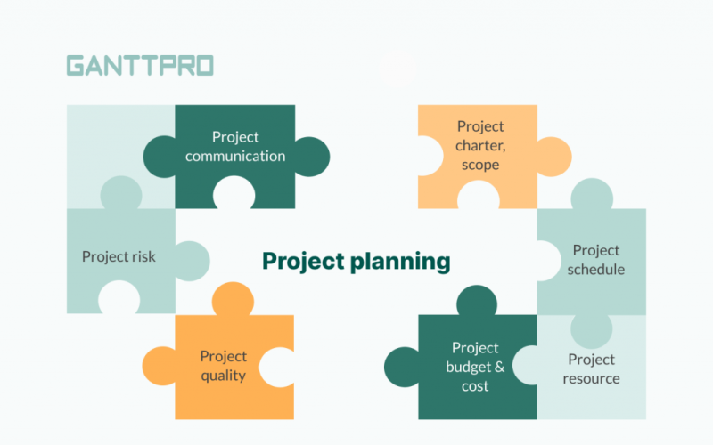 Lập kế hoạch dự án (Project Planning)